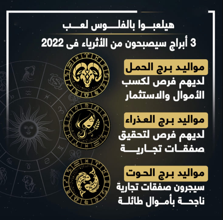 توقعات الابراج 2022 توقعات الابراج 2022