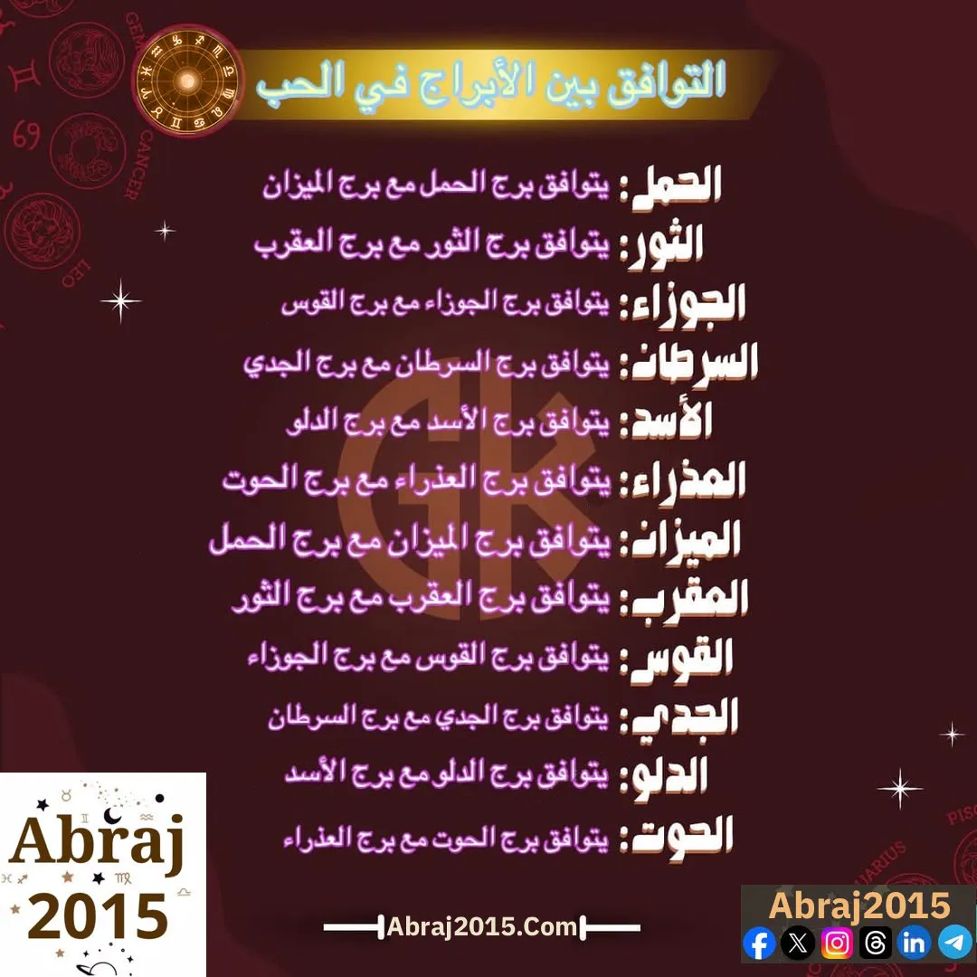 توافق الأبراج في الحب